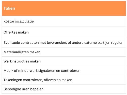 wat doet een werkvoorbereider wat doet een werkvoorbereider
